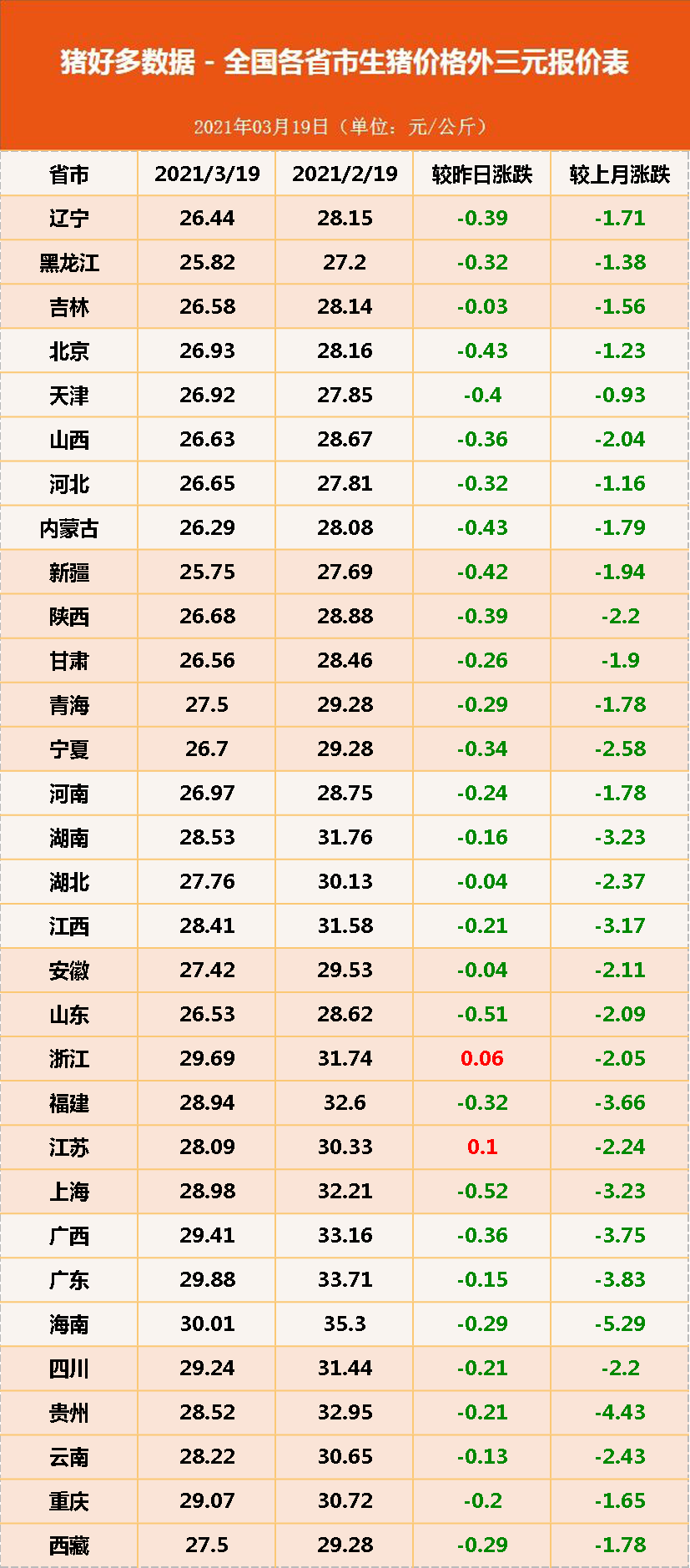 19日：猪价“摇摇欲坠”，生猪存栏量超4亿头，这次是真的？