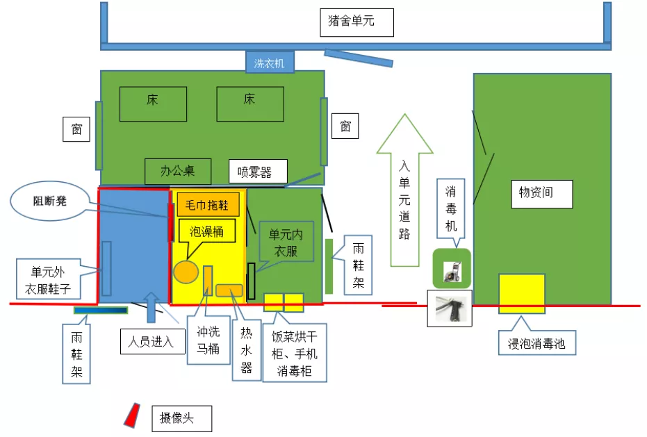 纯干货！贾志伟：贾氏猪舍单元门防非设计