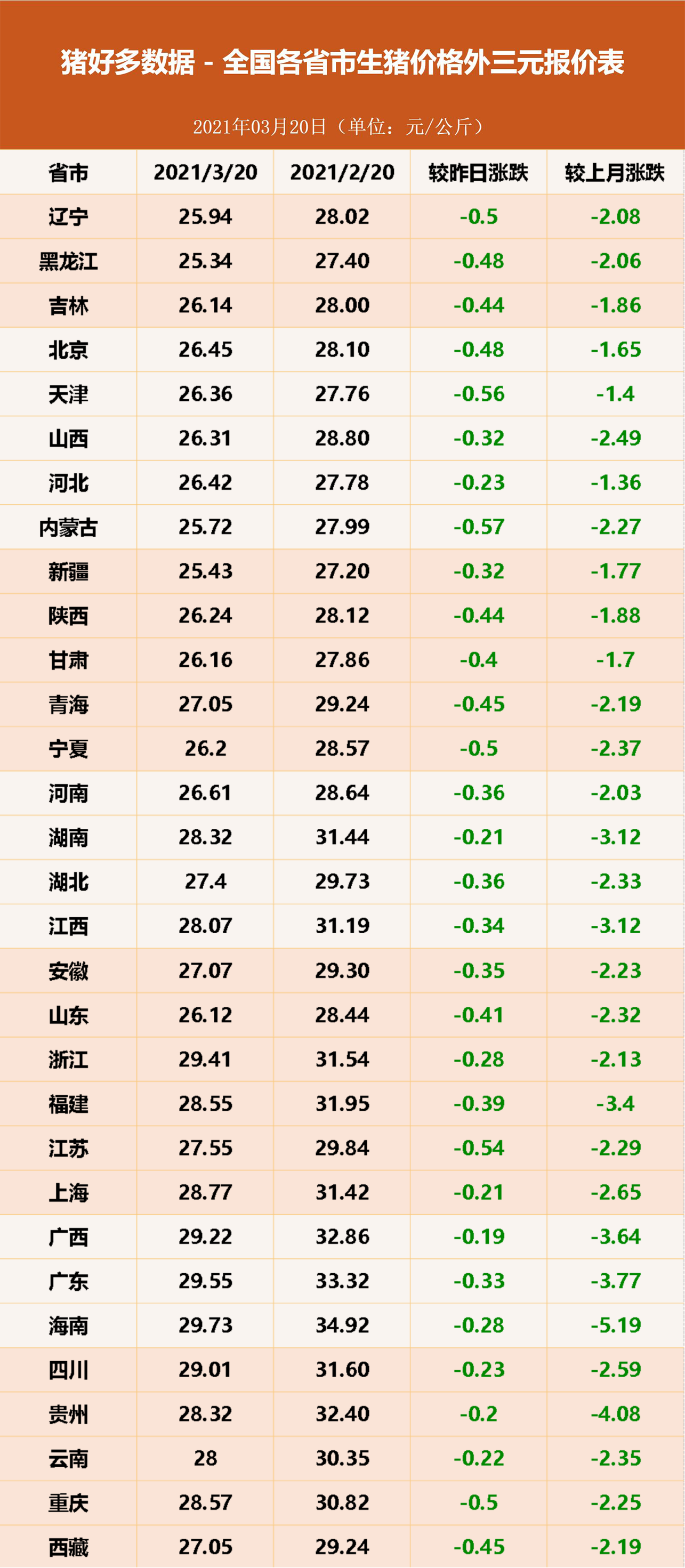 今日猪价