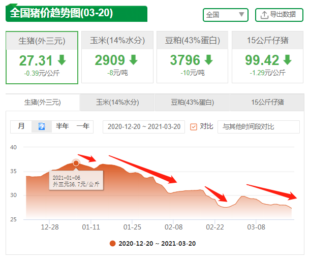 3月20日生猪价格“