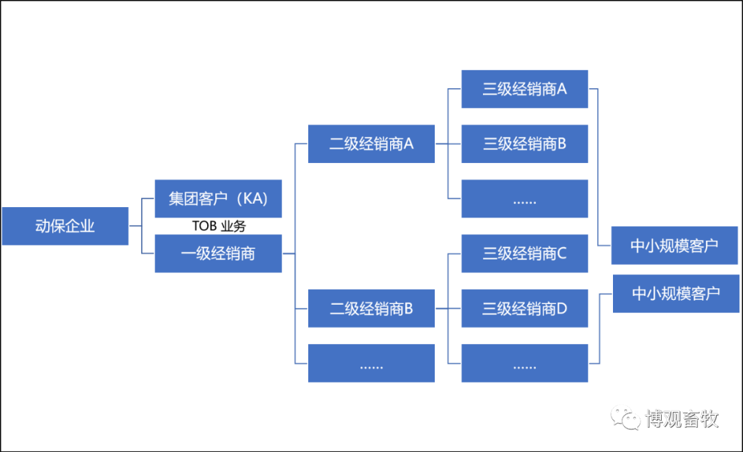 动保企业