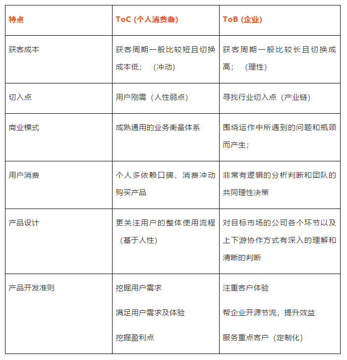 动保企业