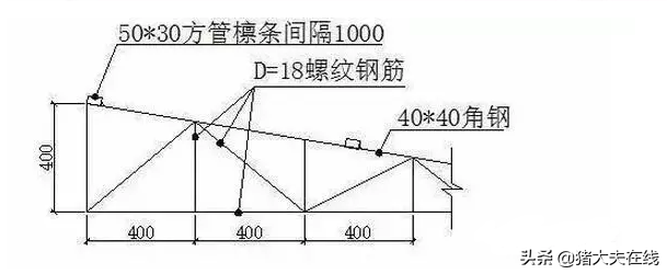 1200头母猪场规划设计方案图纸，很全很经典