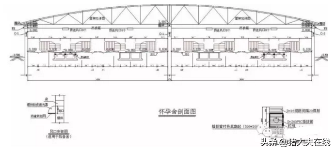 1200头母猪场规划设计方案图纸，很全很经典