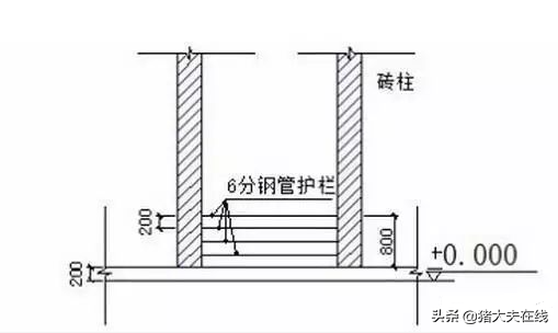 1200头母猪场规划设计方案图纸，很全很经典