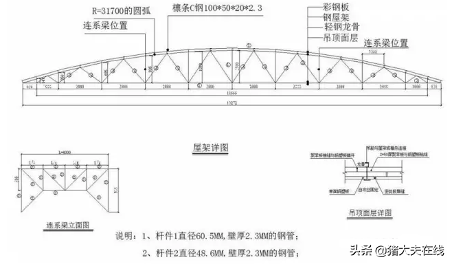 1200头母猪场规划设计方案图纸，很全很经典