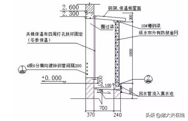 1200头母猪场规划设计方案图纸，很全很经典