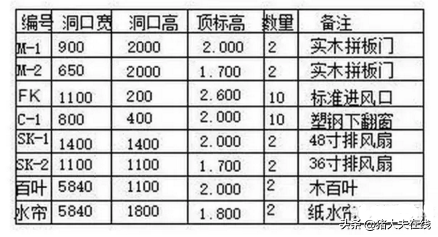 1200头母猪场规划设计方案图纸，很全很经典