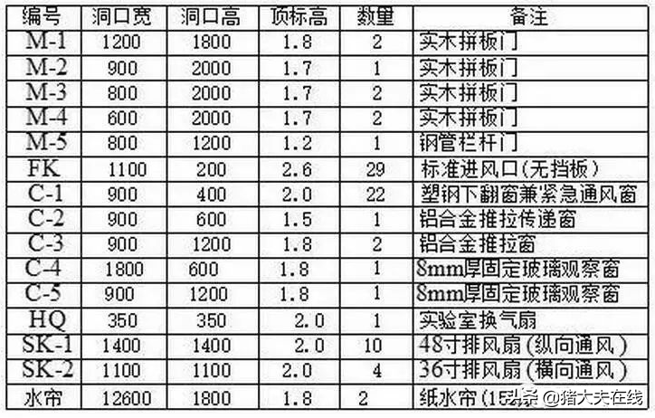 1200头母猪场规划设计方案图纸，很全很经典