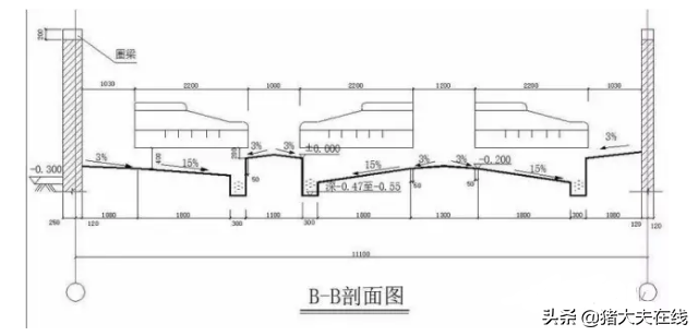 1200头母猪场规划设计方案图纸，很全很经典