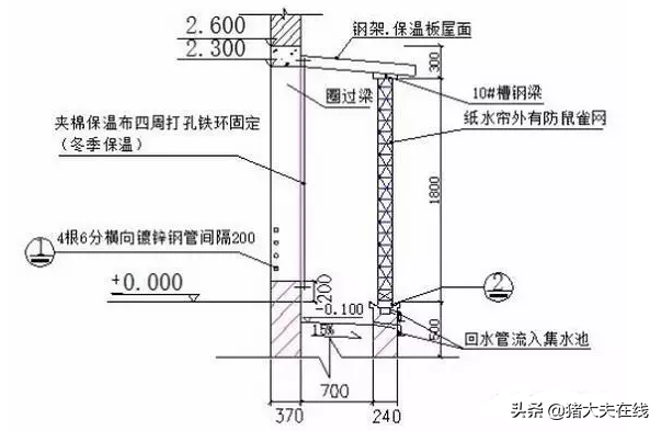 1200头母猪场规划设计方案图纸，很全很经典