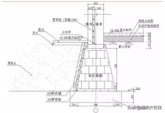 1200头母猪场规划设计方案图纸，很全很经典