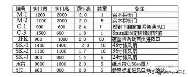 1200头母猪场规划设计方案图纸，很全很经典