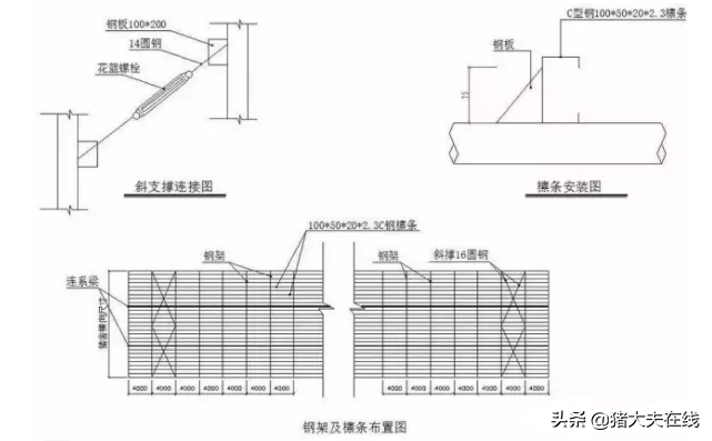 1200头母猪场规划设计方案图纸，很全很经典