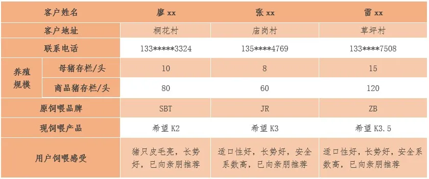 打造标杆养户树立样板