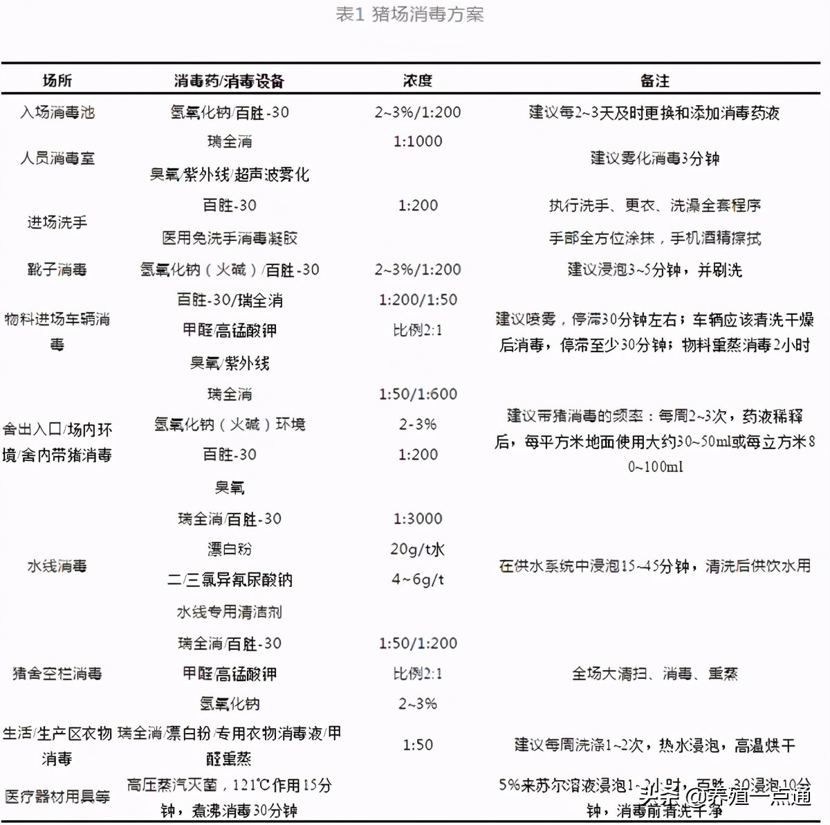雨季非瘟防控要加强，用水消毒管理要落实