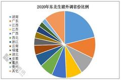 2021年一季度东北生猪调运形式分析，以及猪肉外调量减少的主要原因！