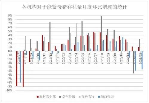 今年下半年猪价会是啥样？与你预想的一样吗？
