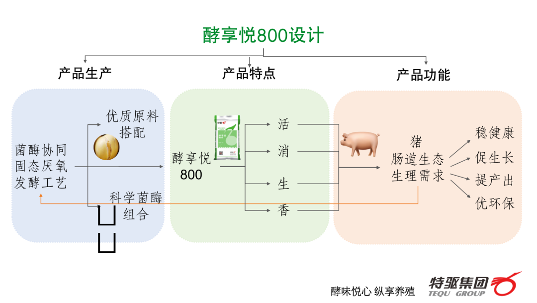 优质原料