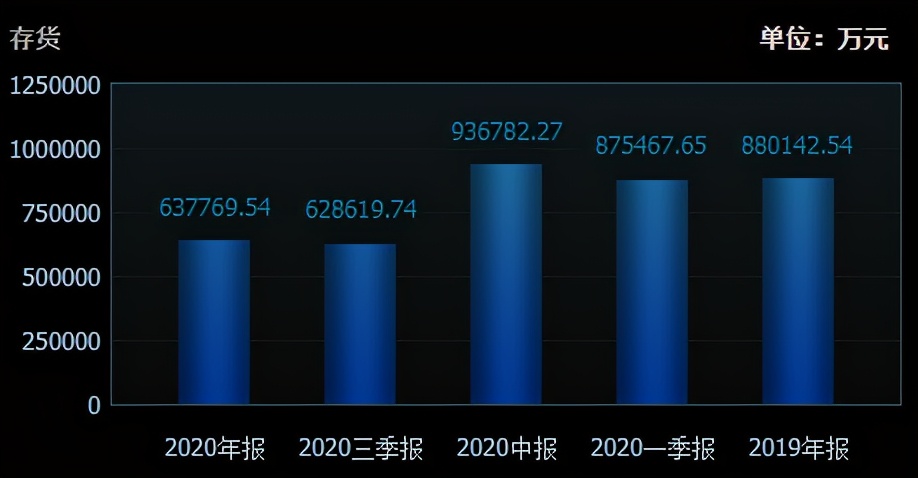 双汇2020年生猪屠宰量近乎腰斩“第一屠夫”之位或将易位