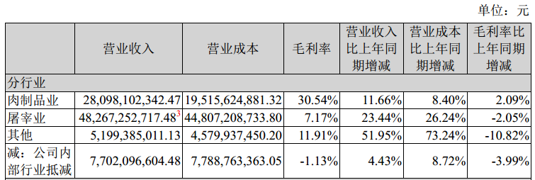 双汇2020年生猪屠宰量近乎腰斩“第一屠夫”之位或将易位