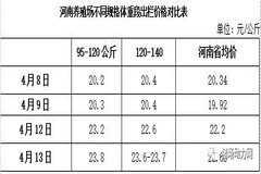 猪价大幅反弹但大猪仍未消耗殆尽，终点是涨是跌？