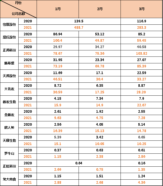 猪价惨遭“滑铁卢”，猪企业绩集体走低！今年养猪还有钱赚吗？