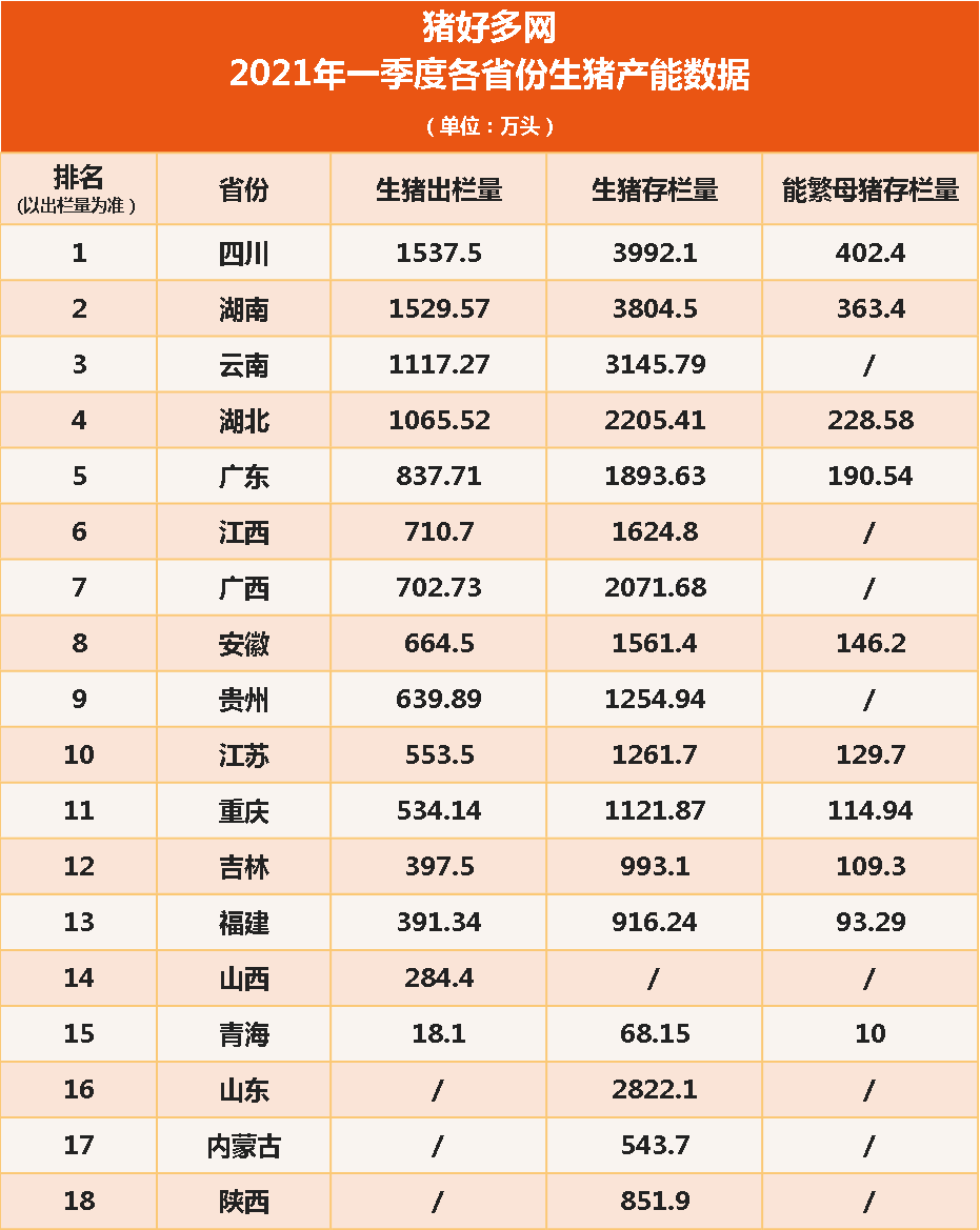 猪价惨遭“滑铁卢”，猪企业绩集体走低！今年养猪还有钱赚吗？
