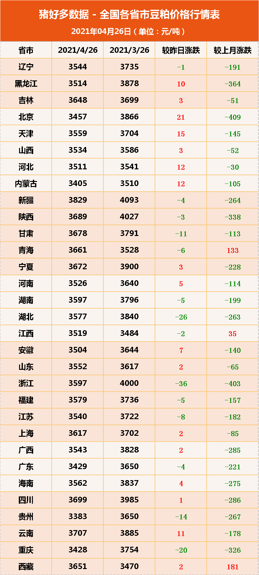 26日：玉米上涨动力不足，粮商却看好5月！玉米价格能冲到2元？