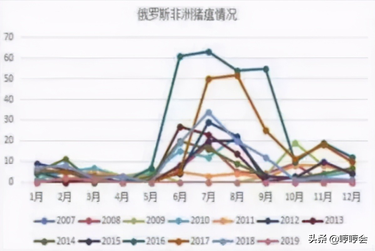 世界上最致命的动物TOP1，养猪场也经常为它发愁