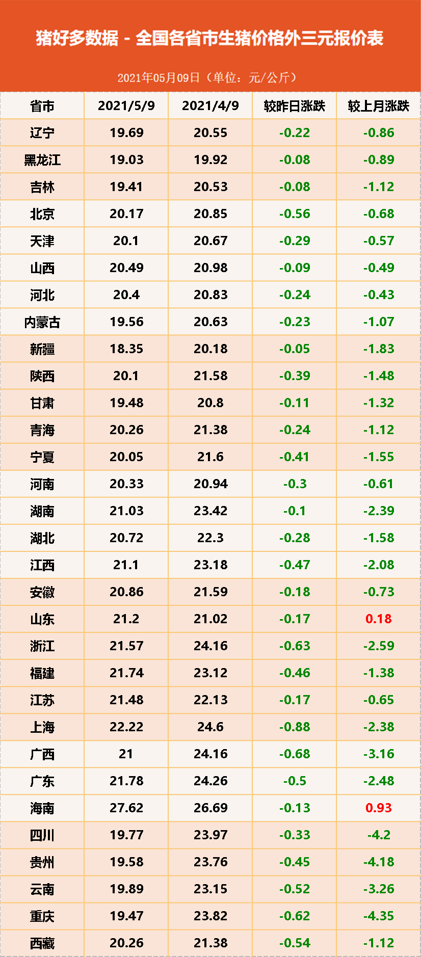 今日猪价