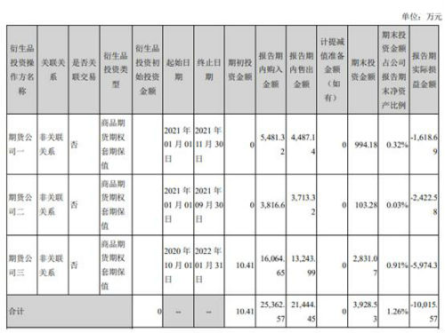 因生猪期货套保巨亏等事项，金新农遭深交所连发十问