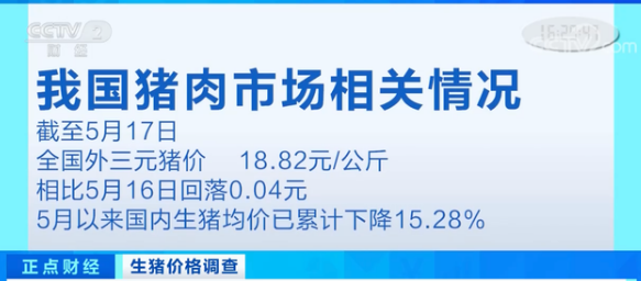 猪价跌破10元上热搜！猪贱伤农，相关部门火速行动，调控呼之欲出？