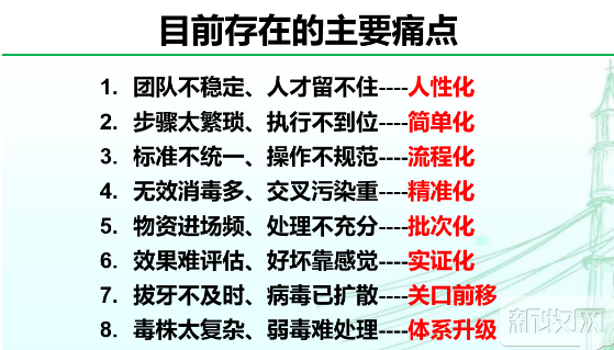 野毒