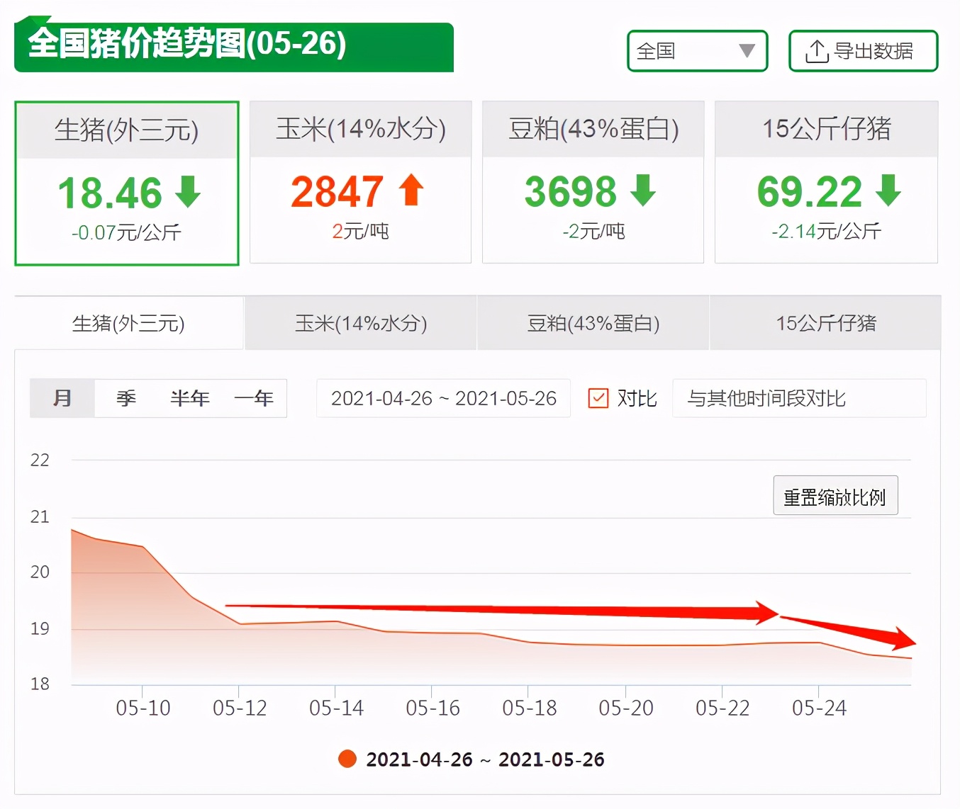 猪价“深陷泥潭”，养猪躺赚时代已然终结，中小散户如何去应对？