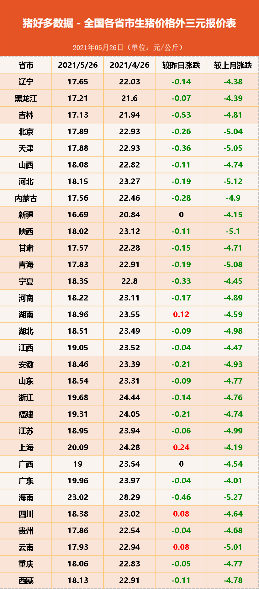猪价“深陷泥潭”，养猪躺赚时代已然终结，中小散户如何去应对？