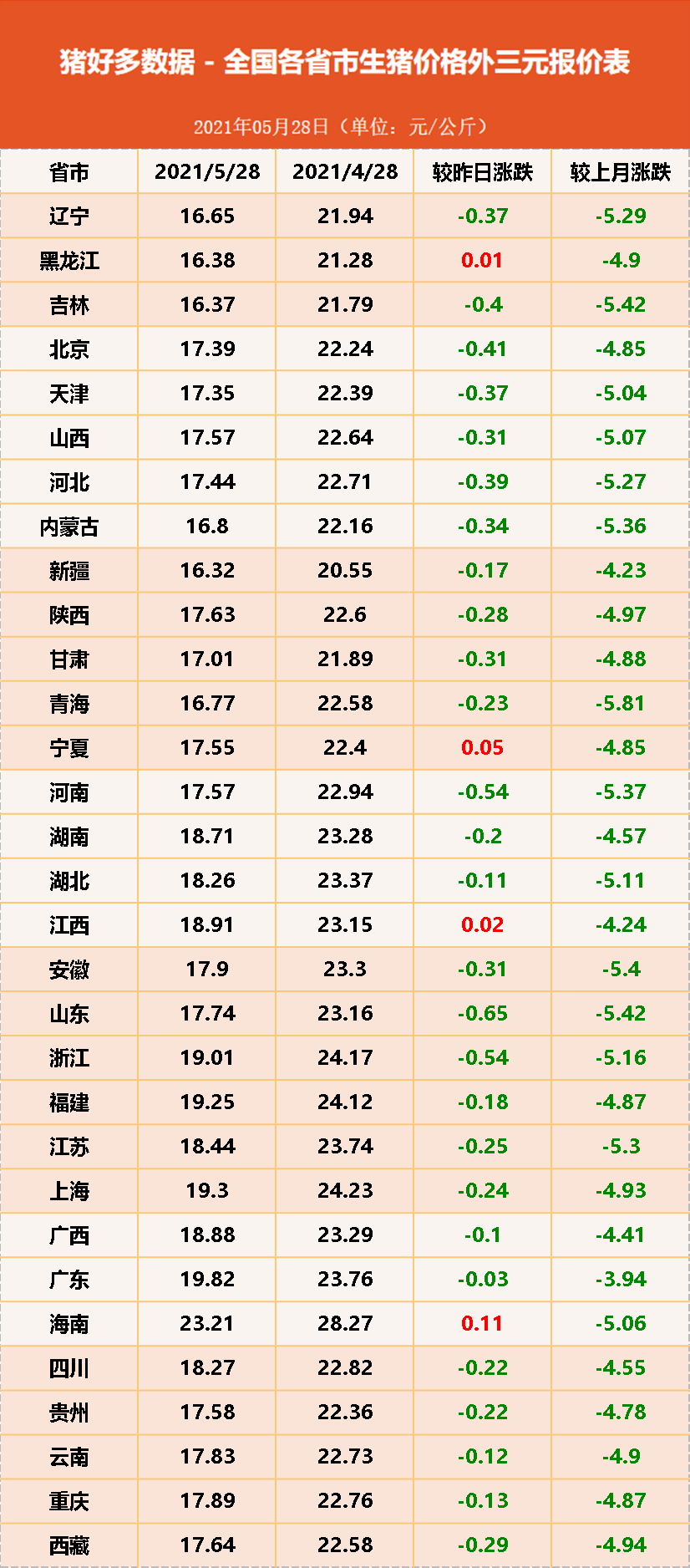 猪价行情难以抬头，肥猪接连上演抛售潮！建议：散户要有出栏底线