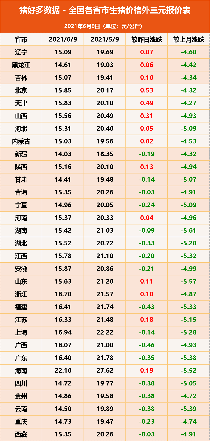 局地肥猪跌至6元！“5元猪价”的预言要成真？未来猪价走势看三点