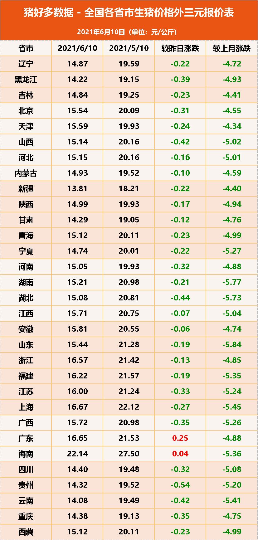 生猪价格“奄奄一息”，发改委出台猪肉收储预案！猪价有救了？