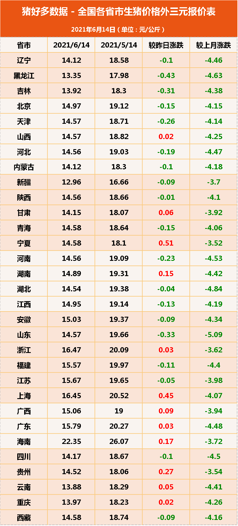 今日猪价