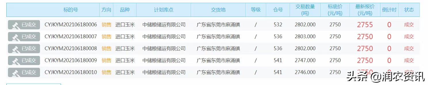中储粮网6月18日进口玉米拍卖交易结果