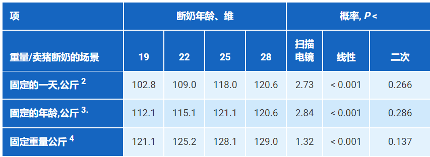 关于仔猪断奶应激：我们知道什么，我们能做什么？