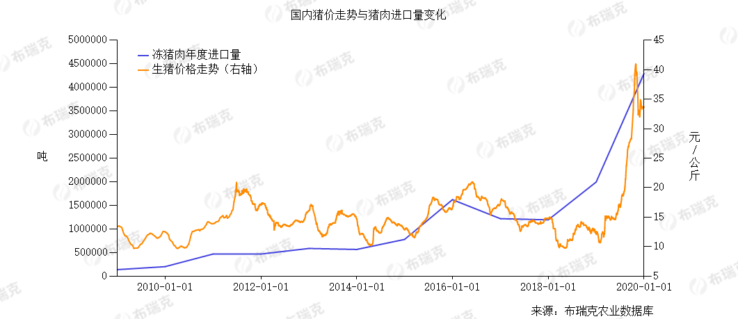 肉价暴跌，年内接近腰斩！未来会反弹吗？概念股机会来了？