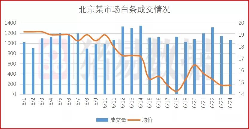 “逆势”之下猪价全面反弹，但新的风险在酝酿，莫忽视