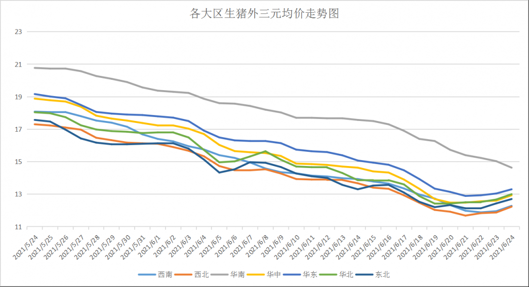 “逆势”之下猪价全面反弹，但新的风险在酝酿，莫忽视