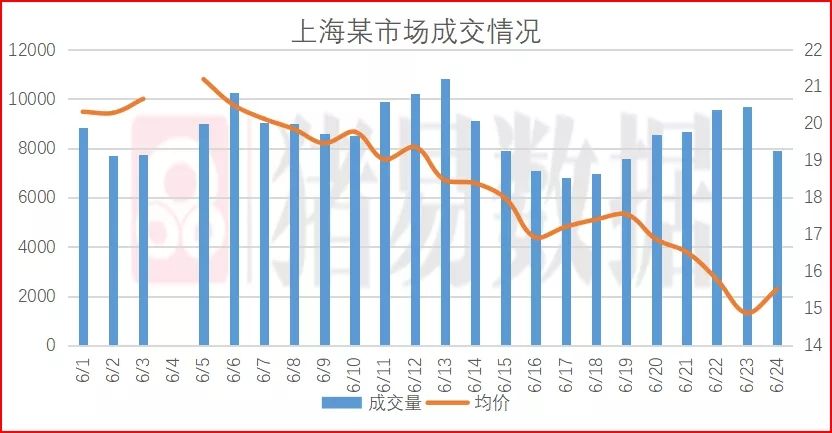 “逆势”之下猪价全面反弹，但新的风险在酝酿，莫忽视