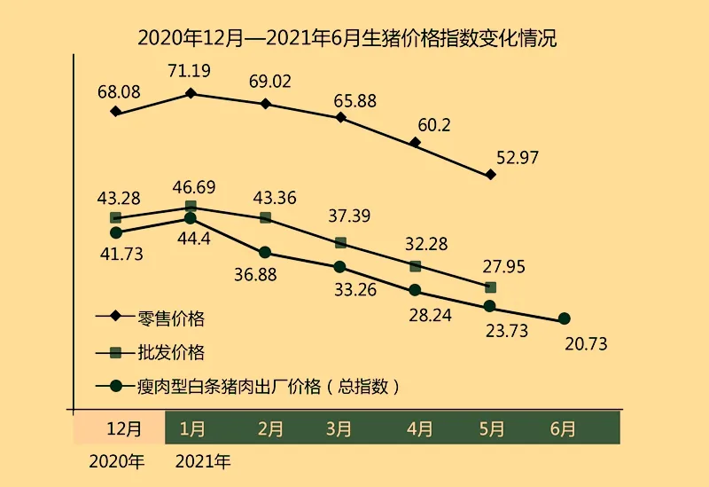 我国生猪养殖产业长期受猪周期困扰巨幅波动，如何稳定产业？重视预警 加快调整！