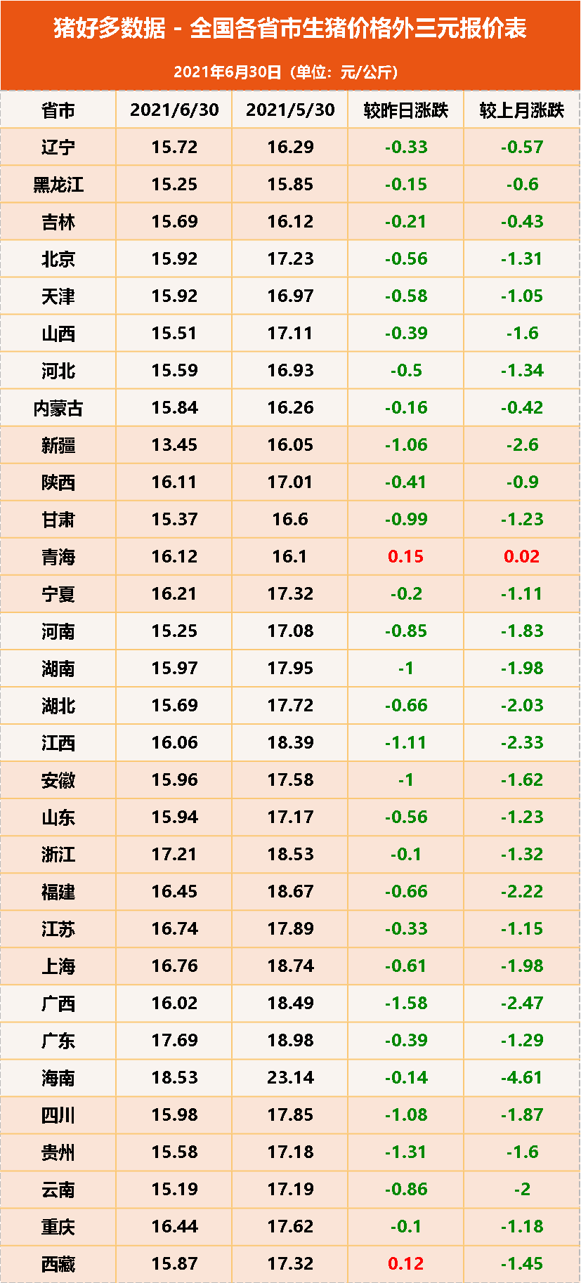 生猪价格“涨势成谜”，大跌仅仅一夜之间，幕后黑手仍是资本？