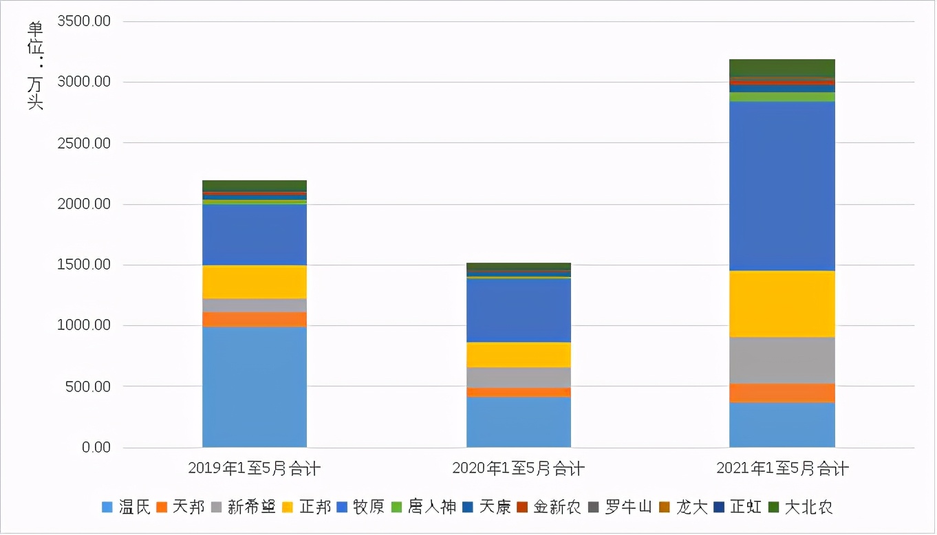 当前猪周期下行的大趋势是否发生改变？