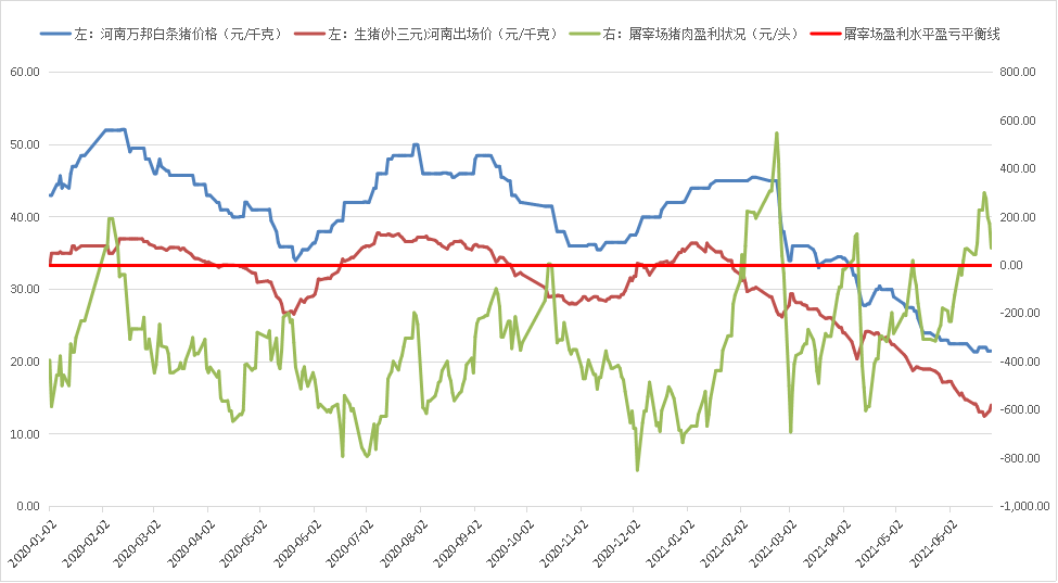 当前猪周期下行的大趋势是否发生改变？